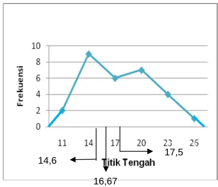 Tabel 3. Ringkasan Hasil Uji-t Sampel