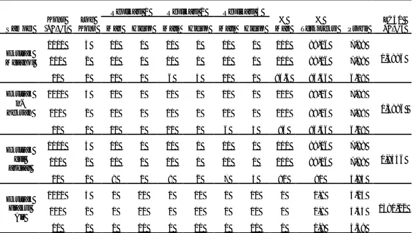 Tabel 4.  Pengukuran Nilai LC 50  dengan Metode BSLT 