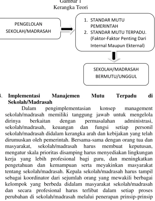 Gambar 1   Kerangka Teori 