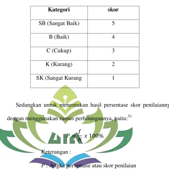 Tabel  3.1 Aturan Pemberian Skor 