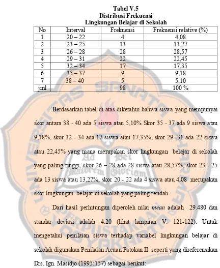 Tabel V.5 Distribusi Frekuensi 