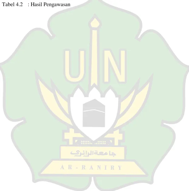 Tabel 1.1  : Penelitian Terdahulu 