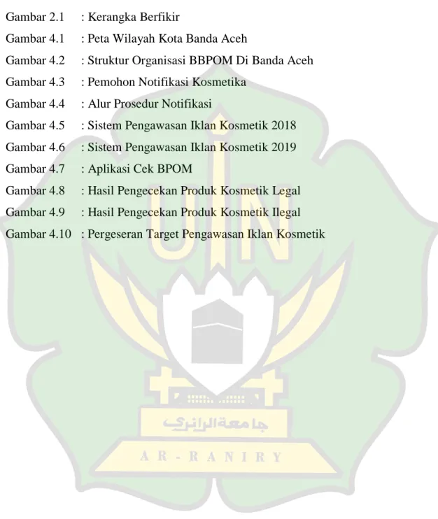 Gambar 2.1  : Kerangka Berfikir 