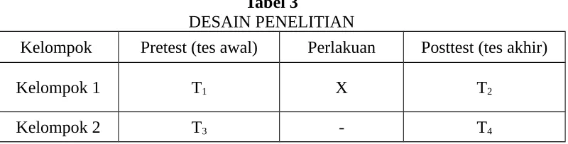 Tabel 3DESAIN PENELITIAN