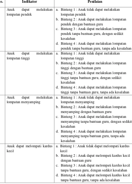 Tabel Indikator dan Penilaiannya 