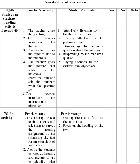 Table 3.1 Specification of observation 
