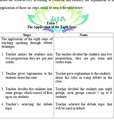 Table 7 The Application of the Eigth Steps 