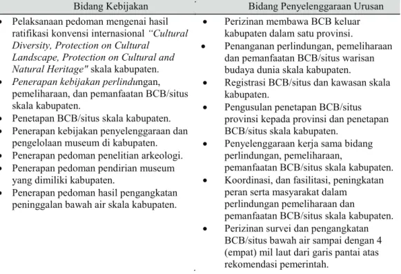 Tabel 2 Urusan Kepurbakalaan yang Menjadi Kewenangan Pemerintah Kabupaten Tanah Datar 