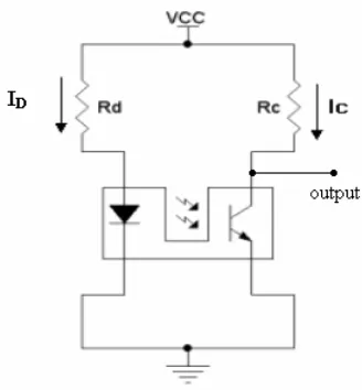 Gambar 2. 6  Rangkaian Dasar Optocoupler 