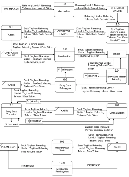 Gambar 5 Entity Relationship Diagram (ERD) 