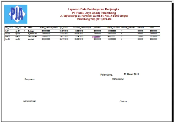 Gambar 16. Laporan Pelunasan