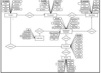 Gambar 3. Diagram Level 1