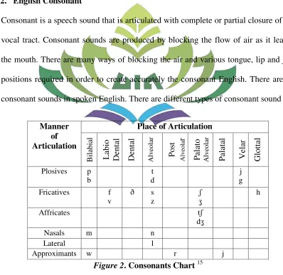Figure 2. Consonants Chart 15 