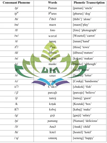Table 3 