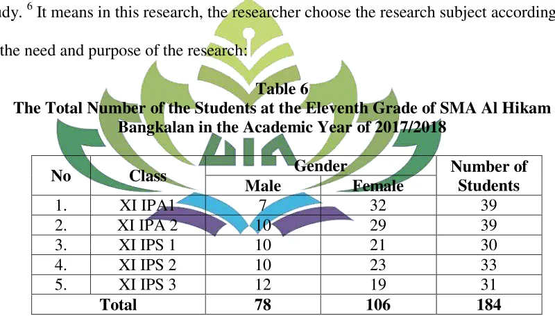 Table 6 The Total Number of the Students at the Eleventh Grade of SMA Al Hikam 