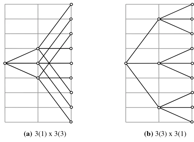 Gambar 3.1 Diagram formula struktur yang mungkin digunakan. 