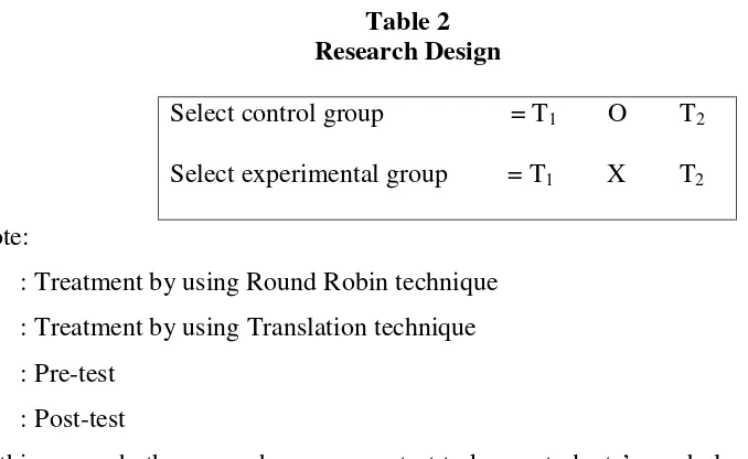 Table 2Research Design