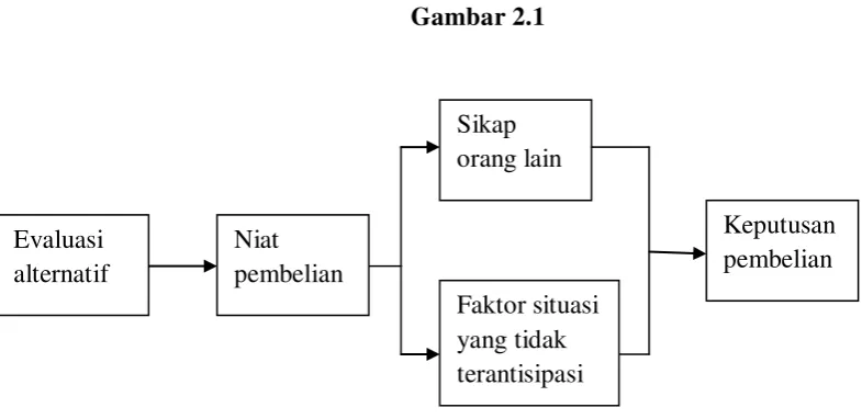 Gambar 2.1  