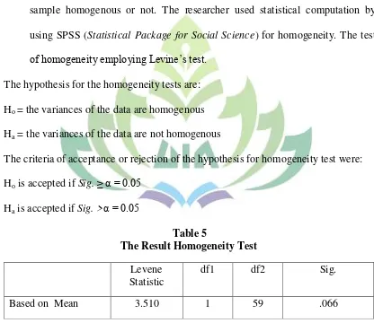 Table 5 The Result Homogeneity Test 