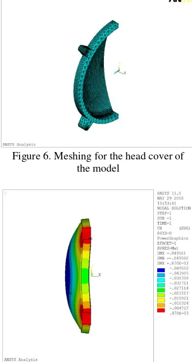 Figure 6. Meshing for the head cover of  