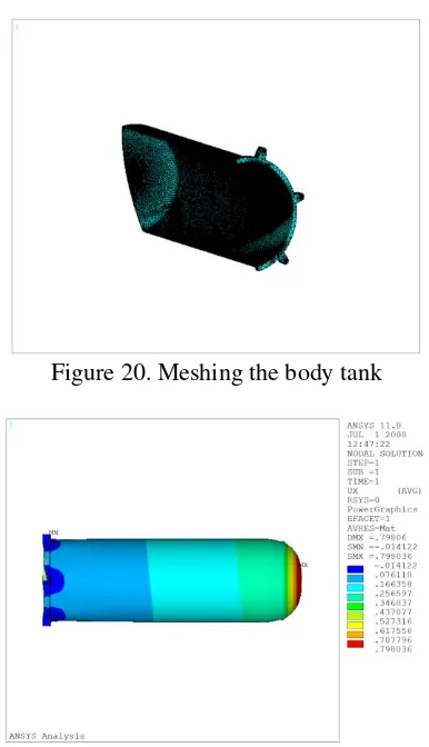 Figure 20. Meshing the body tank 