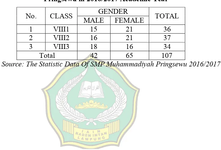 Table 5. Population of the Students of the Eighth Grade in SMP Muhammadiyah 