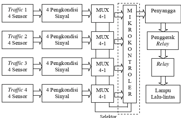 Gambar 2.1. Blok diagram sistem 