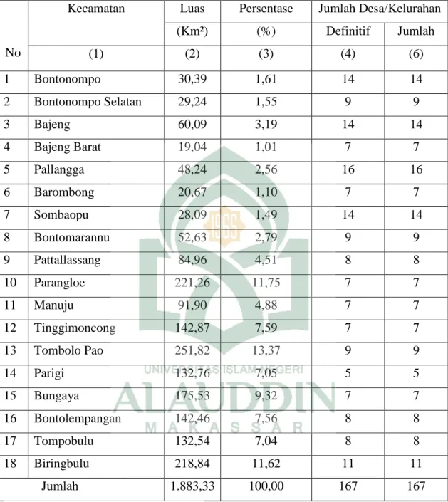 Tabel 4.1 Luas Daerah dan Pembagian Daerah Administrasi di Kabupaten Gowa  Tahun 2009 - 2014 4