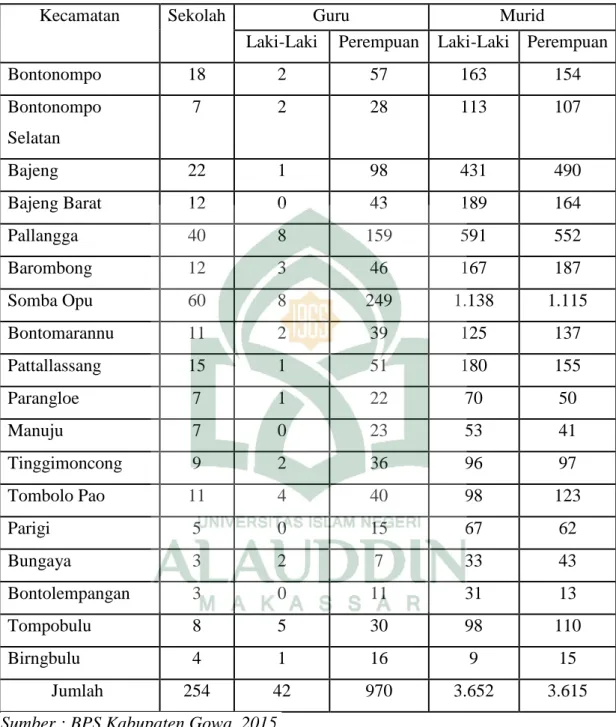 Tabel 4.5 Jumlah Sekolah, Guru Dan Murid Taman Kanak Kanak (Tk) Menurut  Kecamatan Di Kabupaten Gowa, 2014 14 