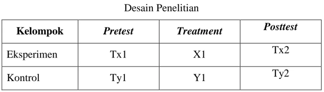 Tabel 3.1.  Desain Penelitian 