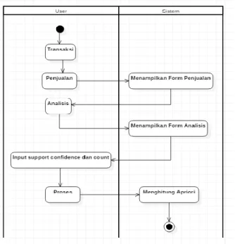Gambar 5 Class Diagram  3.2  Spesifikasi File Database