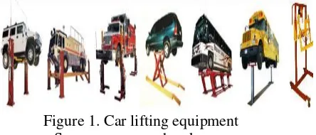 Figure 1. Car lifting equipment 