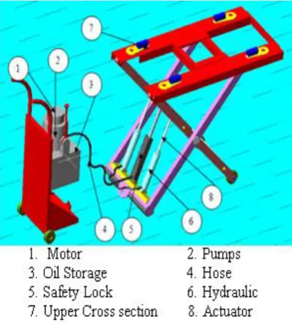 Figure 8. Design in 3DMAX software 