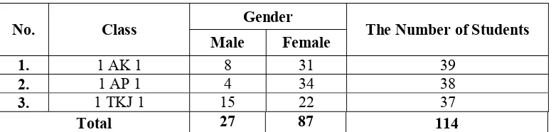 Table 3 The Population of the Students at the SecondSemesterof Tenth Grade of 