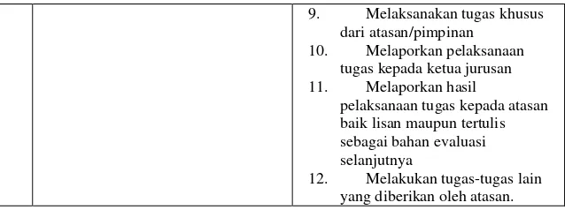 Tabel 2.6 Jumlah Karyawan Fakultas Dakwah 