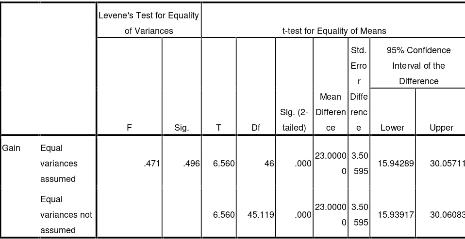 Table 8The Result of Hypothetical Test