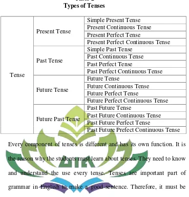 Table 2 Types of Tenses 