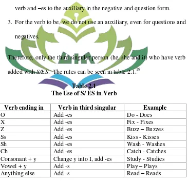 Table 2.1 The Use of S/ ES in Verb 