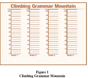 Figure 1 Climbing Grammar Mountain 