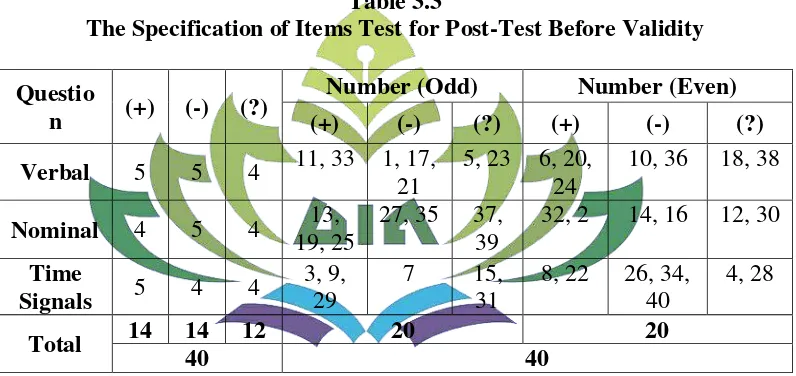 Table 3.3 The Specification of Items Test for Post-Test Before Validity 