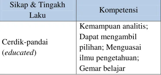 Tabel 1.1 nilai- nilai Pendidikan Multikultural 
