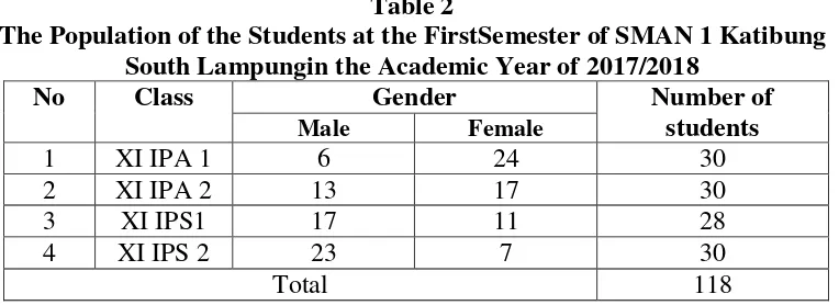 Table 2 The Population of the Students at the FirstSemester of SMAN 1 Katibung 