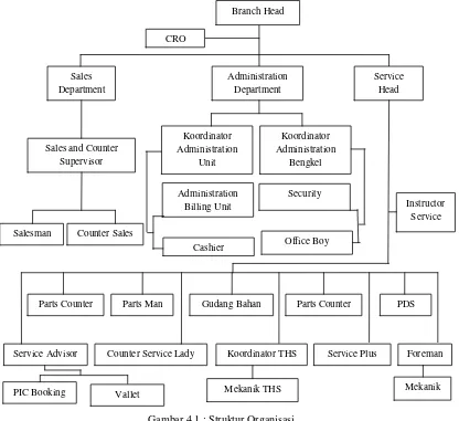 Gambar 4.1 : Struktur Organisasi  