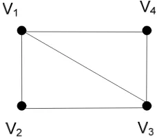Gambar 2.10 Graf Matriks Ketetanggaan 