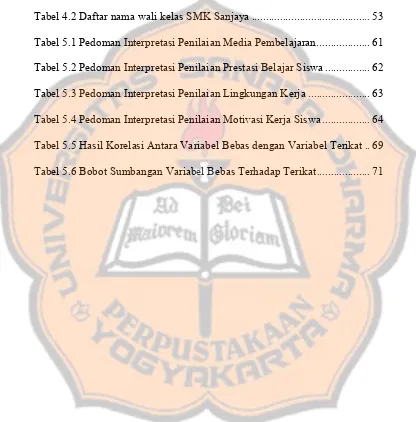 Tabel 4.2 Daftar nama wali kelas SMK Sanjaya .........................................