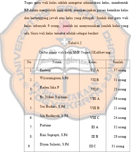 Tabel 4.2 Daftar nama wali kelas SMP Negeri I Kalibawang 