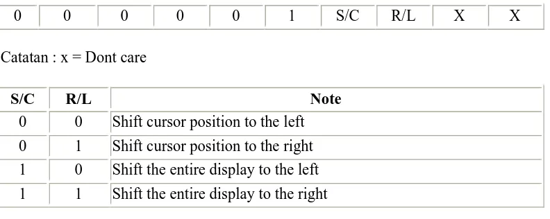 Gambar 2.5 Modul LCD( http//www.Tutorial 