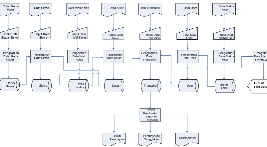 Gambar 3.2 Flowchart Yang Diusulkan 