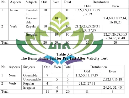 Table 3.3 The Items of The Test for Pre Test After Validity Test 