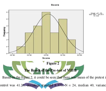 Figure 2 The Result of the Pre-test of VIII B 